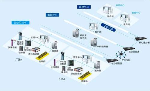 丰宁县食堂收费管理系统七号