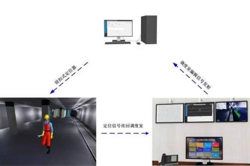 丰宁县人员定位系统三号