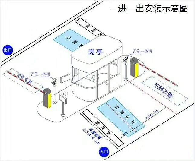 丰宁县标准车牌识别系统安装图