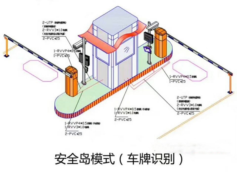 丰宁县双通道带岗亭车牌识别