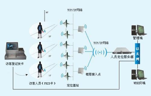 丰宁县人员定位系统一号