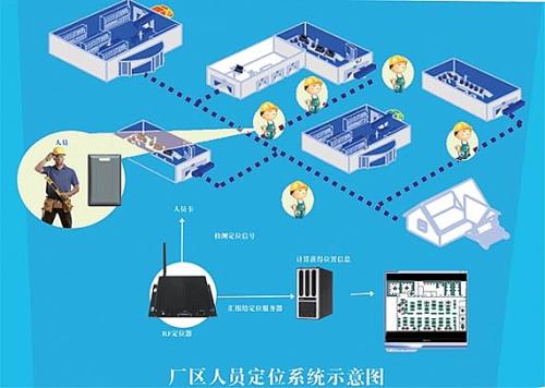 丰宁县人员定位系统四号