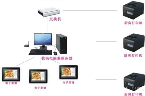 丰宁县收银系统六号