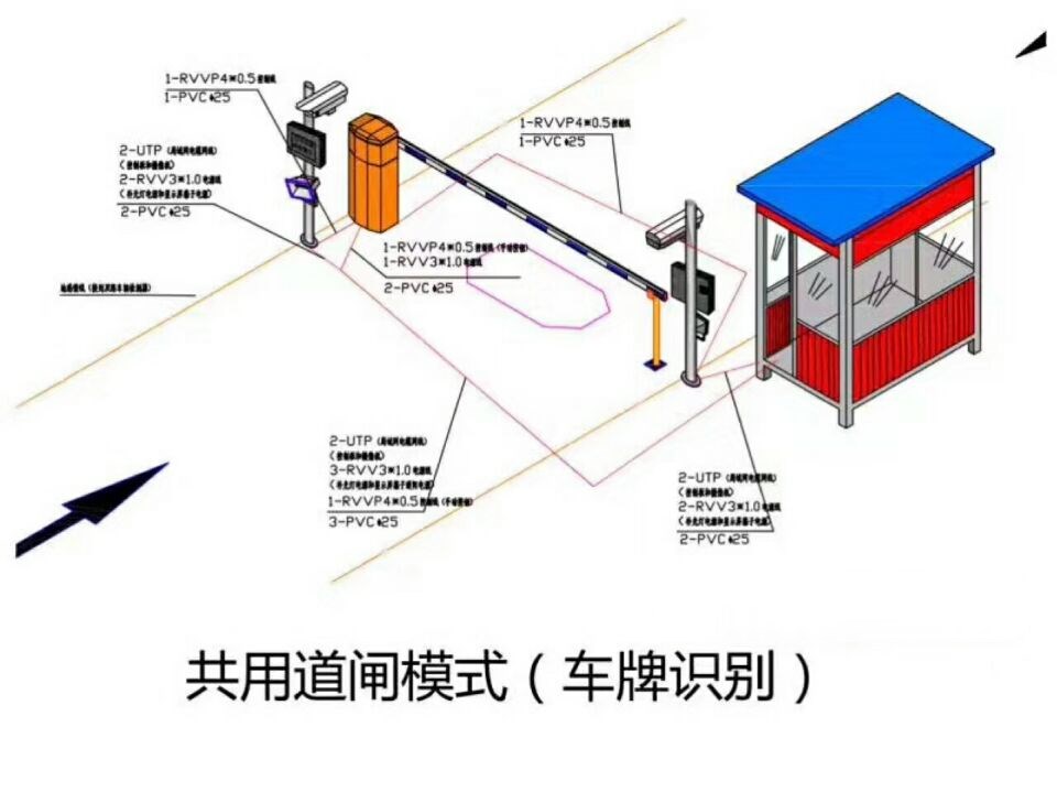 丰宁县单通道车牌识别系统施工