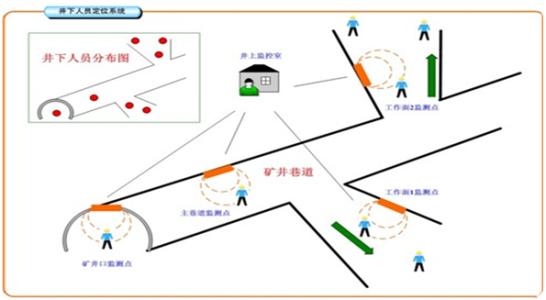 丰宁县人员定位系统七号