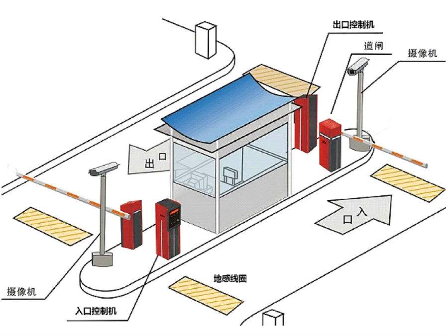 丰宁县标准双通道刷卡停车系统安装示意